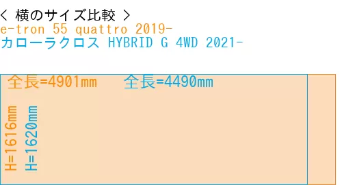 #e-tron 55 quattro 2019- + カローラクロス HYBRID G 4WD 2021-